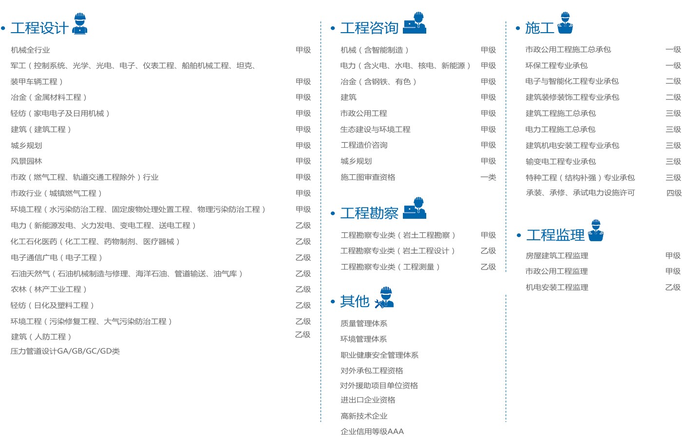 企業(yè)資質(zhì)-可靠的專業(yè)資質(zhì).jpg